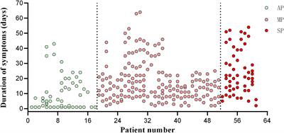 Frontiers Evaluating Sars Cov Antibody Reactivity To Natural